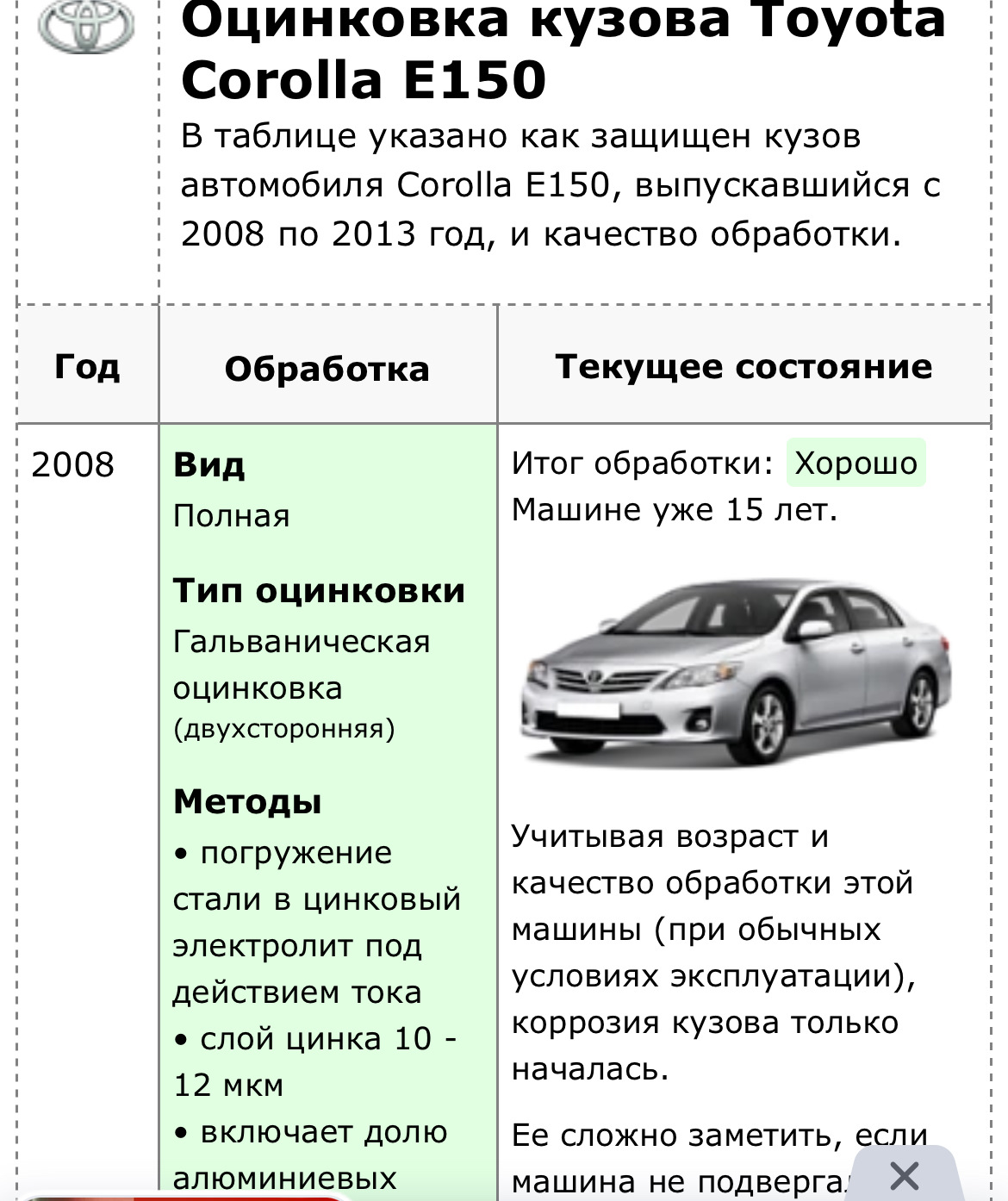 5 xe saloon. Кузов тойота королла 2008 года оцинкован ли. Оцинкованный кузов тойота королла. 8s. Тойота королла 1996 года se saloon.