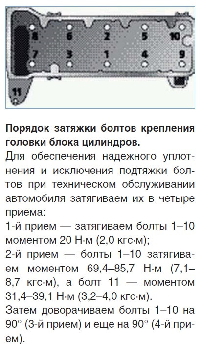 Порядок затяжки головки нивы. Протяжка ГБЦ Нива 21213. Протяжка болтов ГБЦ Нива Шевроле. Момент затяжки головки блока Нива 21213. Протяжка ГБЦ Нива Шевроле.