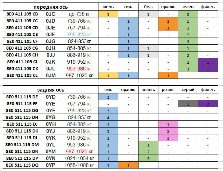 Пружины. — Audi A4 (B7), 2 л, 2006 года | визит на сервис | DRIVE2