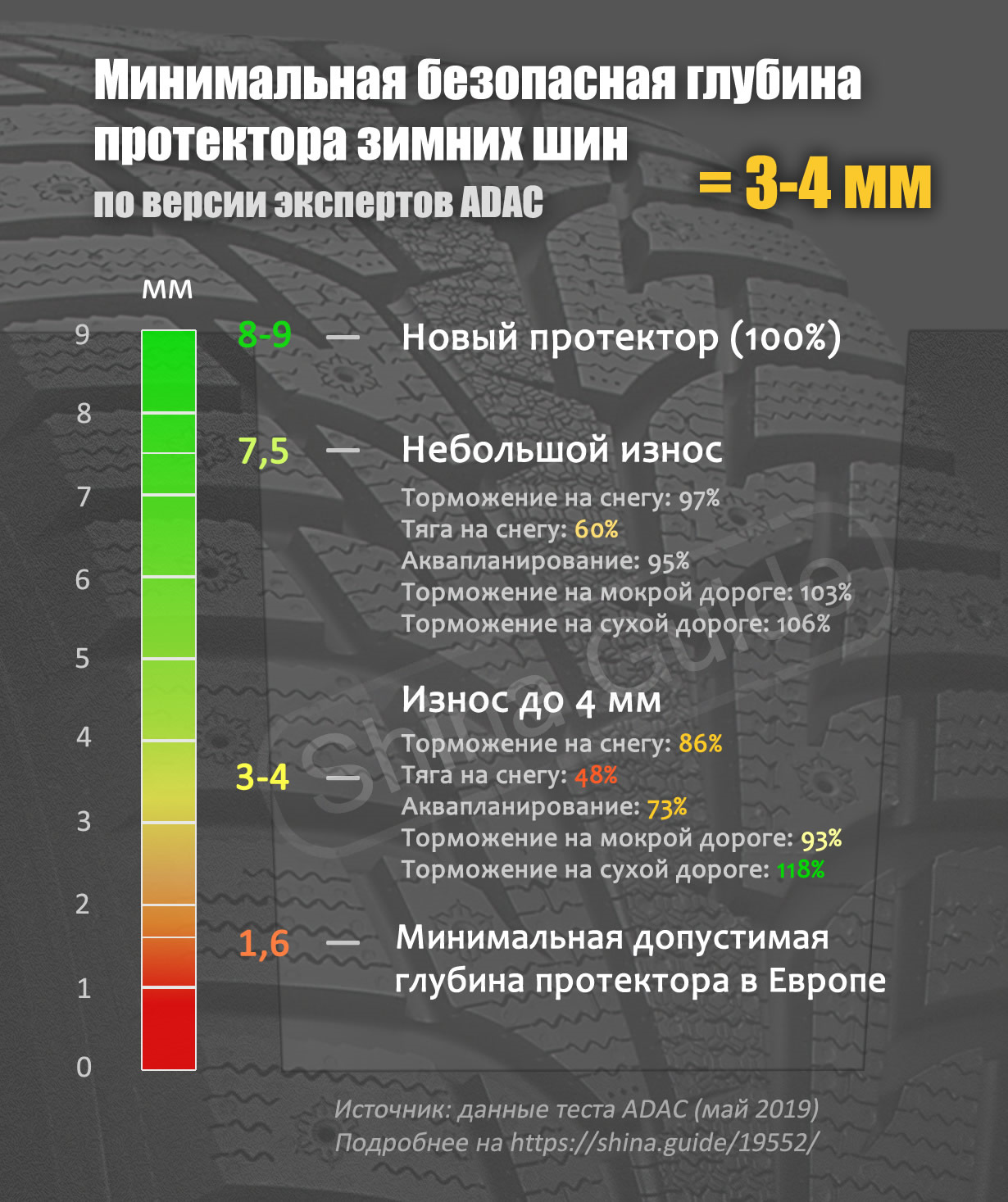 Минимальная остаточная высота рисунка протектора