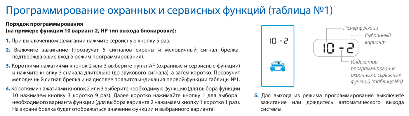 Режим программирования. Как включить режим программирования 4 функцию.