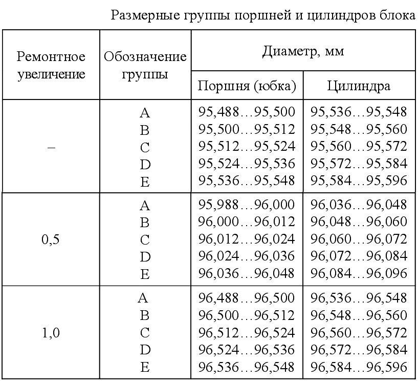 Ремонт двигателя. ГАЗ 2705, 33021 "ГАЗель" / 087ee1