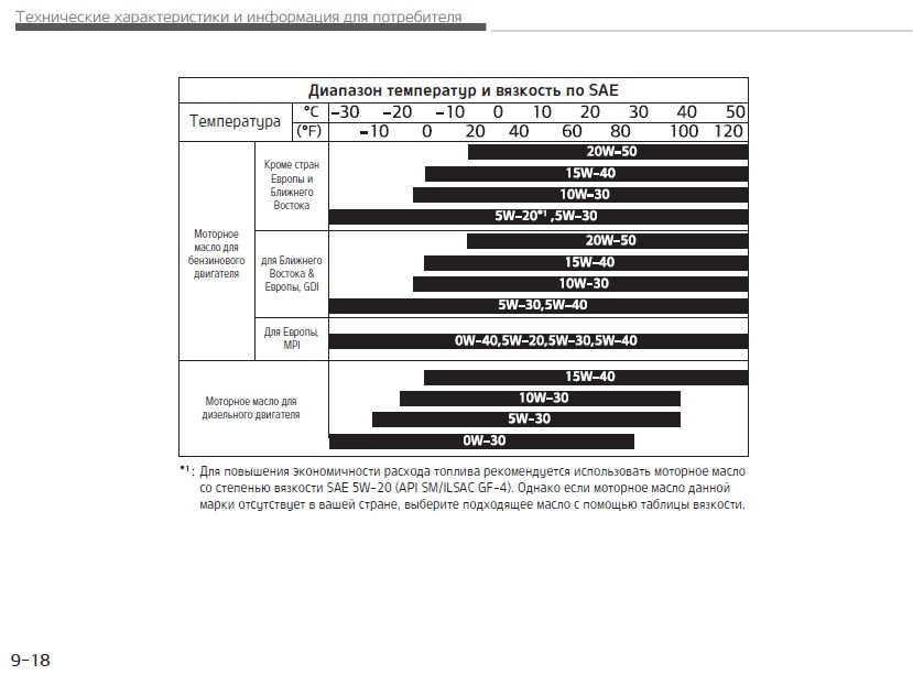 Тех характеристика масел. Таблица вязкости моторных масел. Технические характеристики моторных масел. Характеристики моторных масел таблица. Характеристики автомасел таблица.