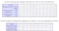 Дубляж генератора что это. Смотреть фото Дубляж генератора что это. Смотреть картинку Дубляж генератора что это. Картинка про Дубляж генератора что это. Фото Дубляж генератора что это