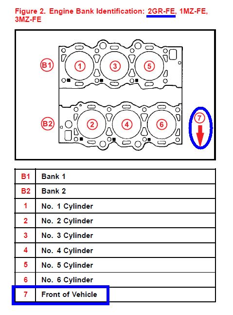 Номера цилиндров. Мотор 2gr-Fe расположение цилиндров. 2gr расположение цилиндров. 2gr-Fe номера цилиндров. Нумерация цилиндров 1mz-Fe.
