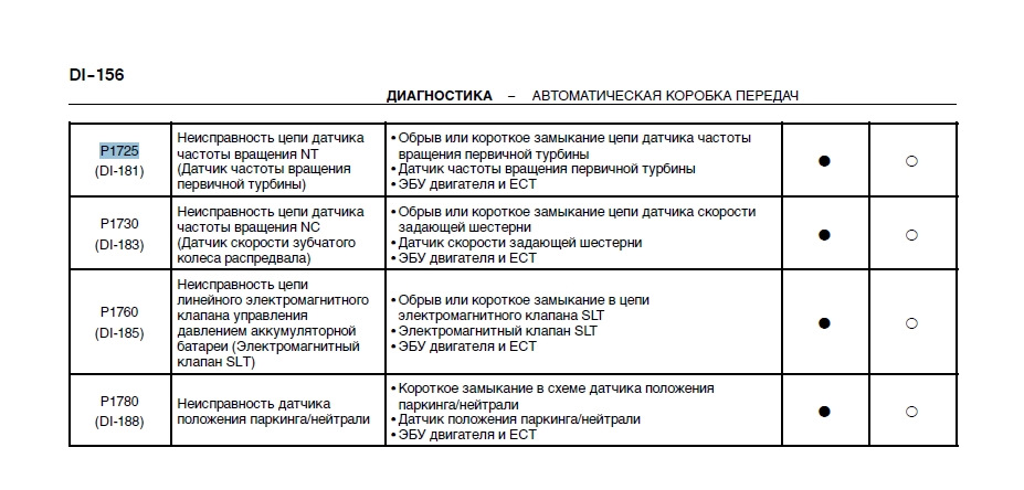 Короткое замыкание или разрыв цепи электроклапана давления в магистрали ниссан