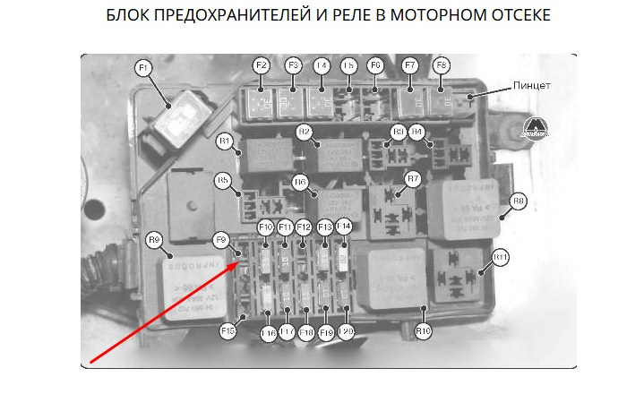 Инструменты для безопасного извлечения предохранителей