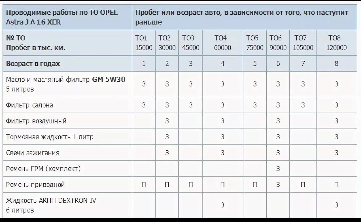 Регламент то на опель мерива в