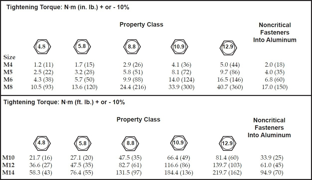 Усилие затяжки винтов. Момент затяжки болтов таблица 10.9. Момент затяжки болтов м6 в алюминий. Момент затяжки м8 1.25 в алюминий. Момент затяжки алюминиевых болтов м6.