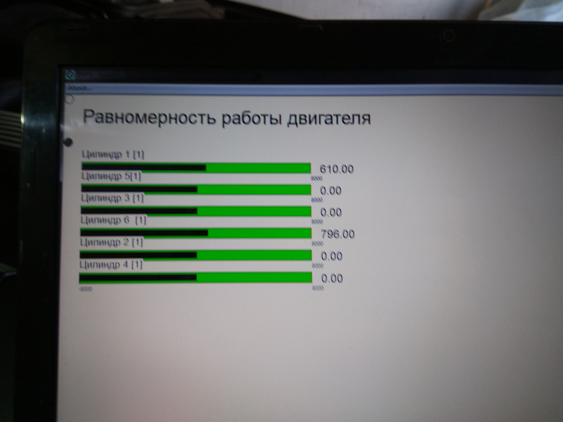 INPA BMW- сравнение базовых и рекомендуемых параметров ЭБУ DME бензиновых  двигателей — BMW 5 series (E39), 2,8 л, 1997 года | электроника | DRIVE2