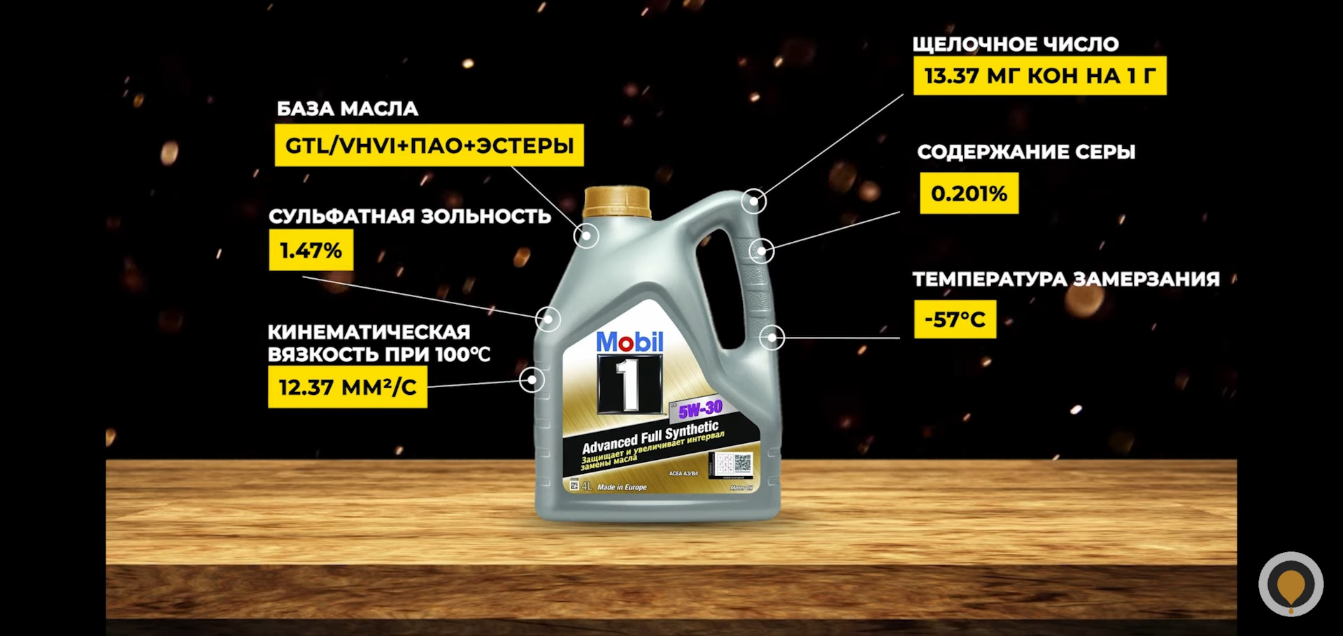 Моторные масла с пао и эстерами