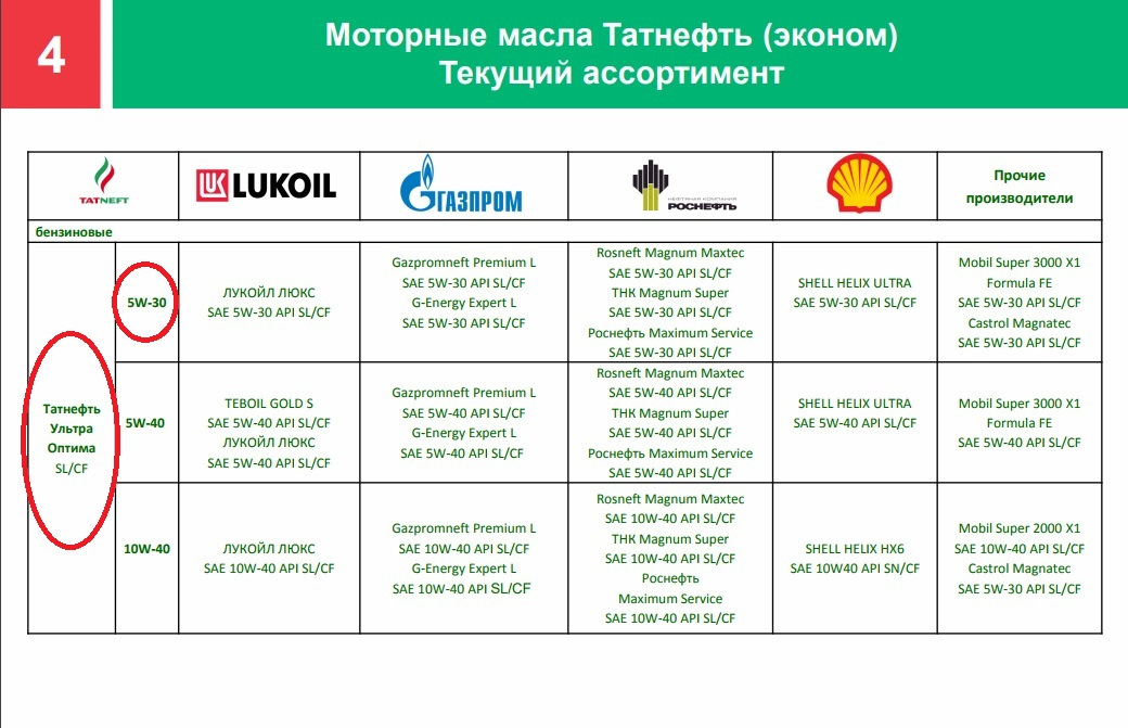 Татнефть подбор масла. Ответы на тесты Татнефть. Татнефть дочерние компании. Таблица масел Тебойл. Единая книга стандартов Татнефть.