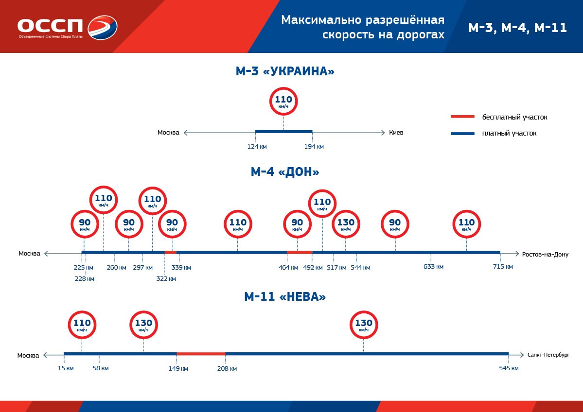 Оплатить дорогу м12 по номеру автомобиля. С днем рождения ОССП трасса м11.