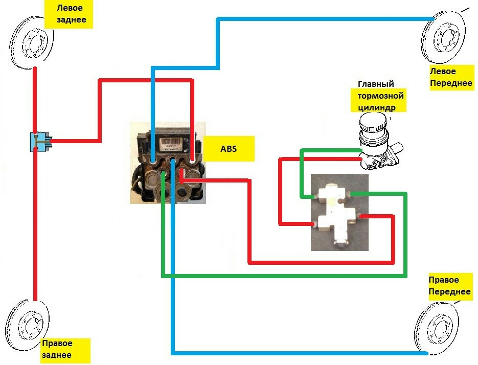 Схема тормозной системы опель вектра с