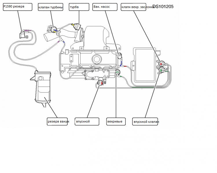 Схема датчика наддува. Вакуумная система Опель Вектра б 2.0 дизель. Вакуумная система Опель Зафира а 2.2 дизель. Схема подключения вакуумных трубок Опель.