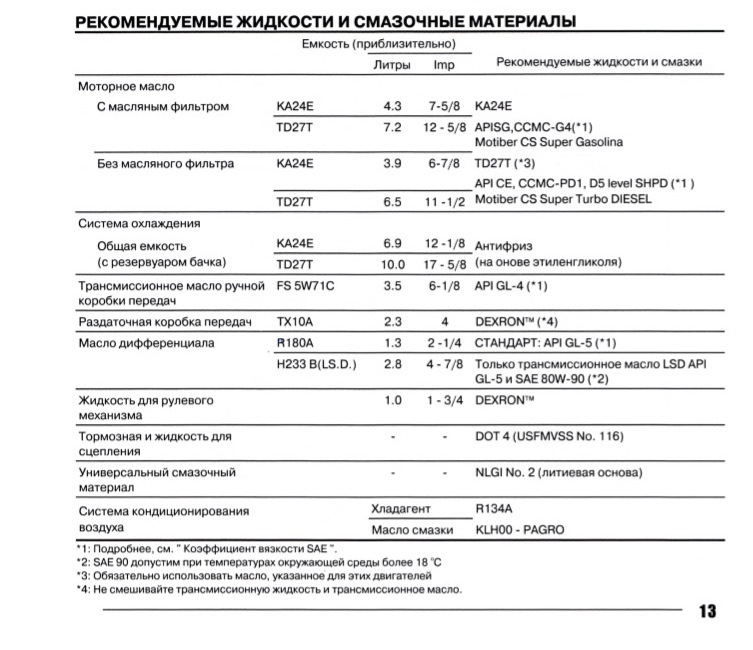 Декстрон в редуктора и раздатку. — Nissan Terrano I, 2,7 л, 1991 года ...