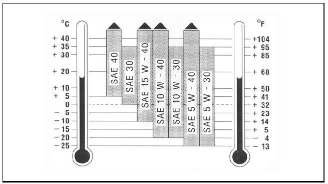 Замена масла в двигателе Тойота РАВ 4 (20 фото): какое заливать, сколько, как ча