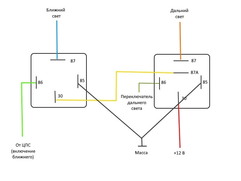 Как сделать ближний. Схема подключения ближнего и дальнего света фар. Подключение реле ближнего дальнего света света. Схема подключения ближнего и дальнего света через реле. Схема подключения ближнего света через реле.