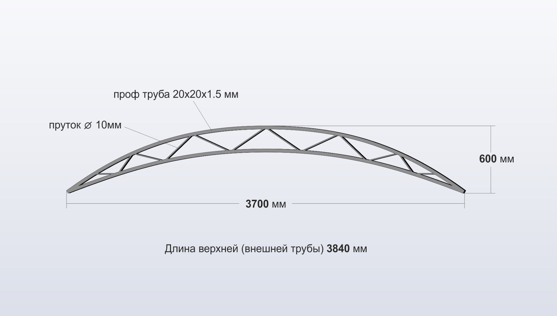 Конструкция навеса из профильной трубы чертежи с размерами