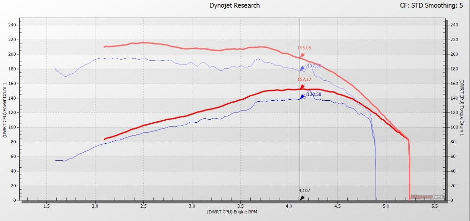 Прошивка Bosch 17.9.71 — УАЗ Patriot, 2,7 л, 2014 года | тюнинг | DRIVE2