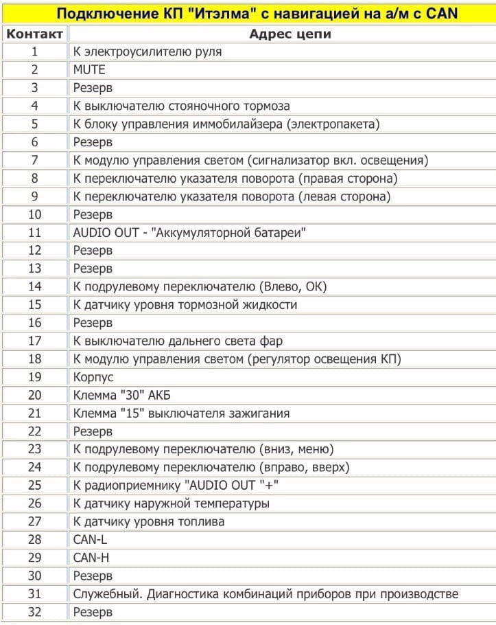 Распиновка приборов