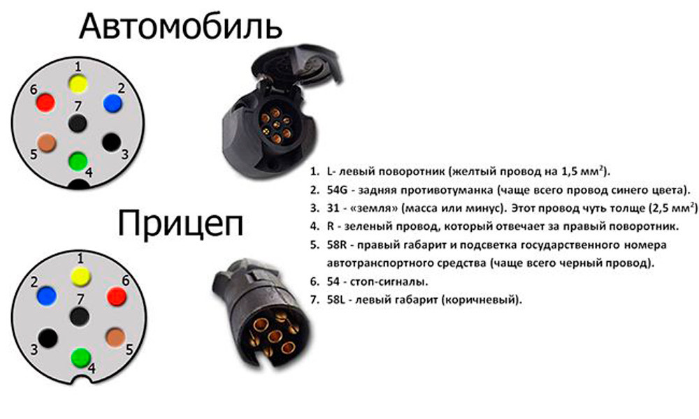 Схема подсоединения легкового прицепа. Схема соединения проводов на фаркоп. Электрическая схема подключения прицепного устройства. Схема прицепной проводки. Схема подключения сцепного устройства к легковому автомобилю.