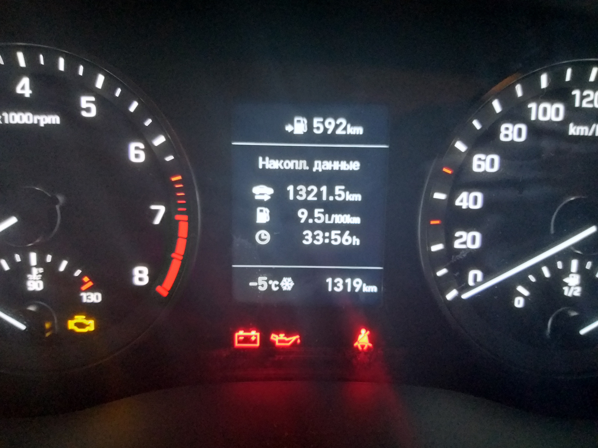 Расход — Hyundai Tucson (TL), 2 л, 2018 года | наблюдение | DRIVE2