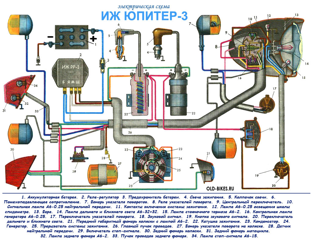 Центральная Проводка Иж