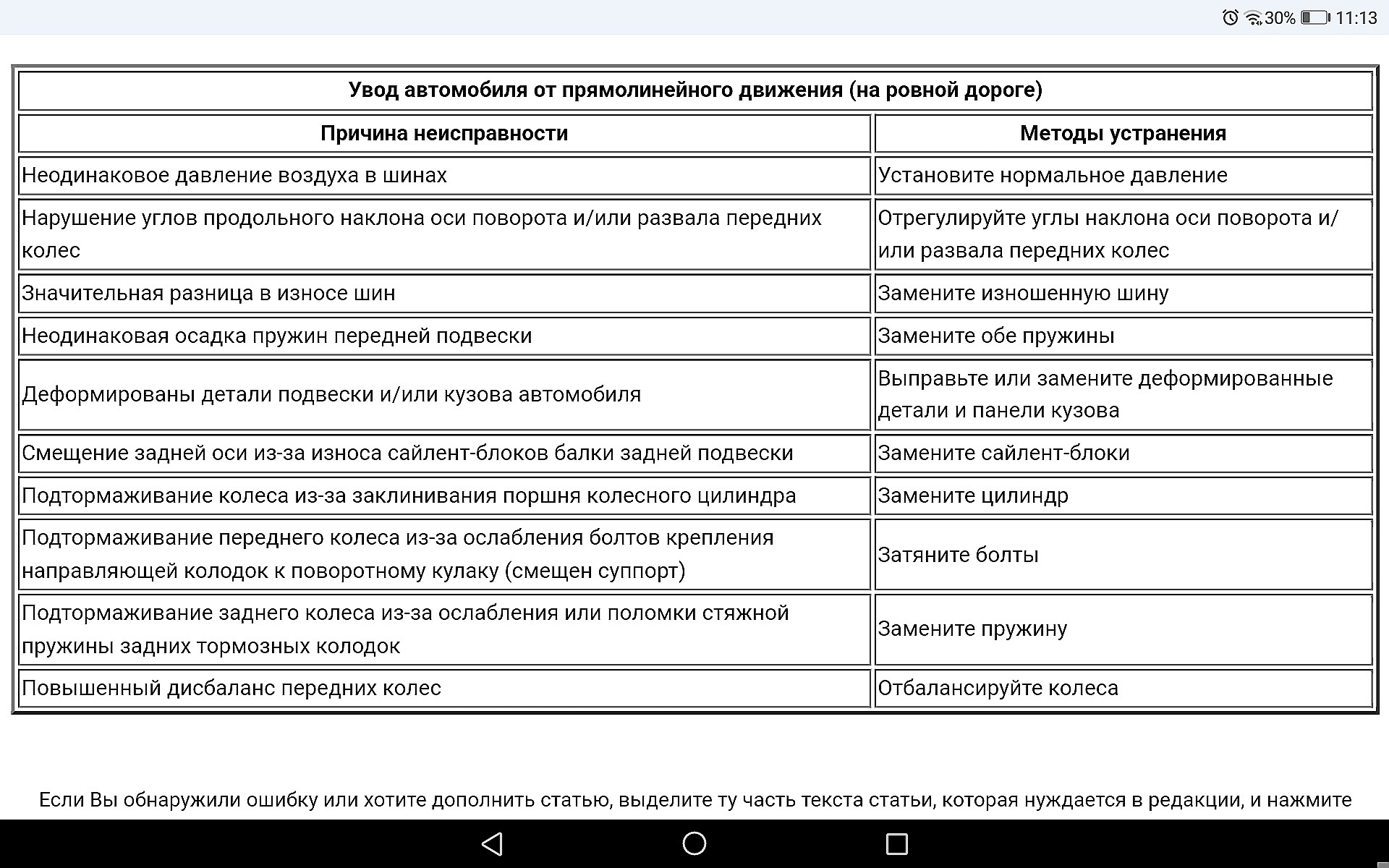 Тянет вправо — Lada Калина универсал, 1,6 л, 2011 года | поломка | DRIVE2