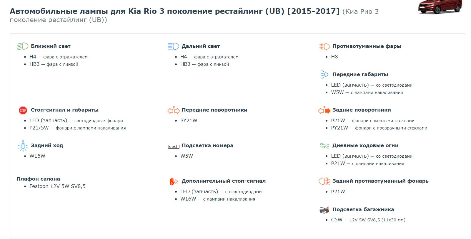 Лампы применяемые на автомобиле KIA Rio 3. — DRIVE2