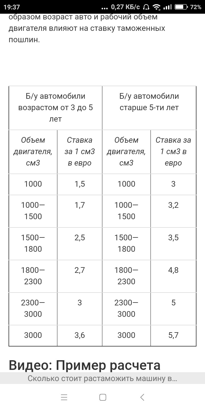 Расстаможка авто по программе переселения соотечественников — Lada 21101,  1,6 л, 2007 года | другое | DRIVE2