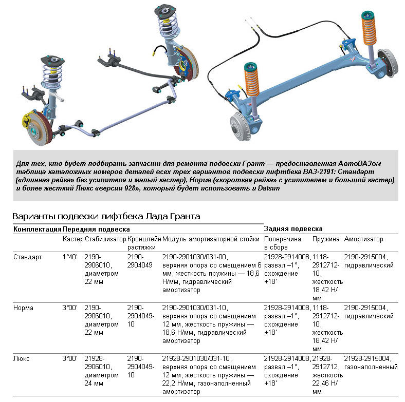 Передняя подвеска калина 2 универсал схема