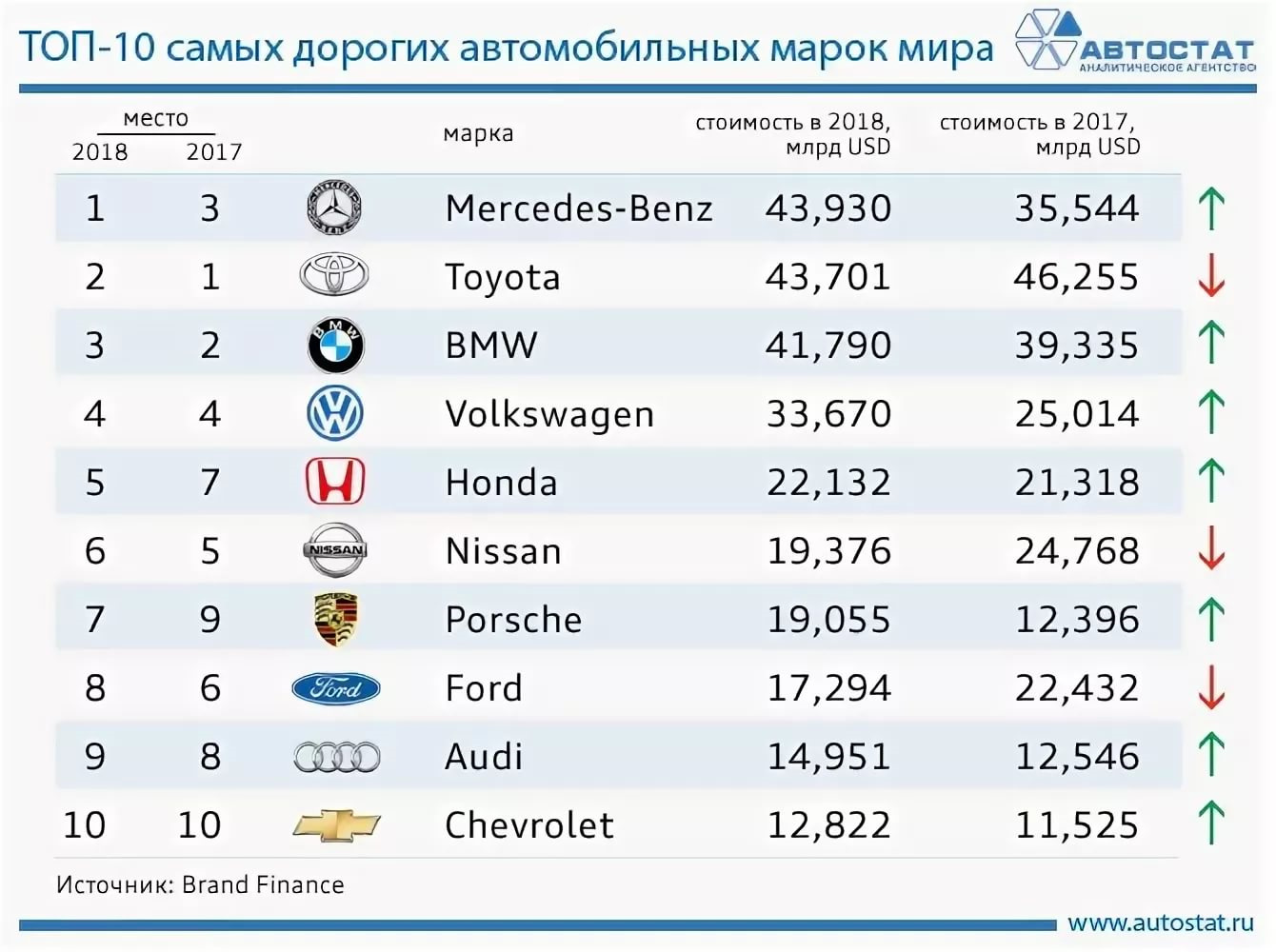 Самые популярные марки авто