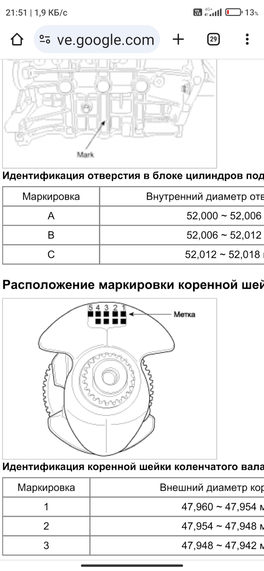 Подбор вкладышей шатунных подшипников G4FC, G4FA — DRIVE2