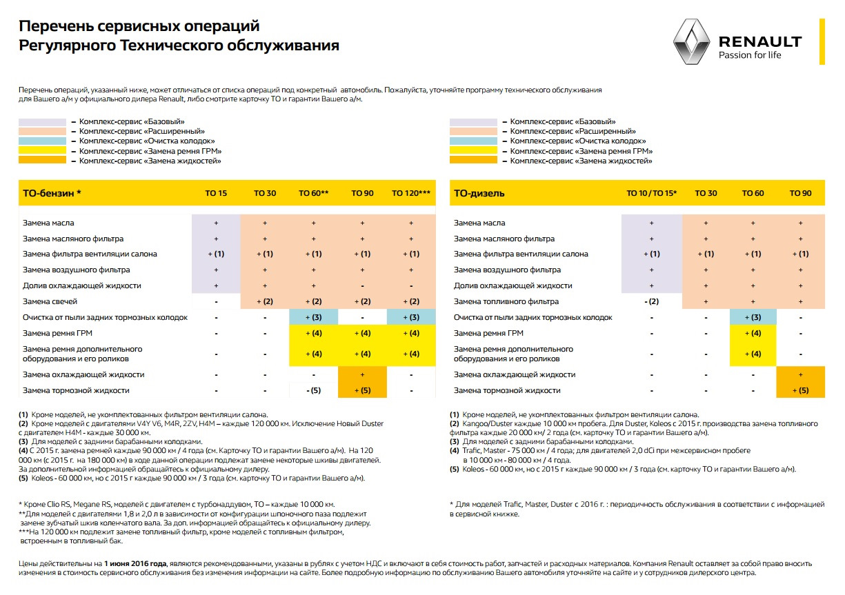 Регламент технического обслуживания Рено Логан — Renault Logan (2G), 1 ...