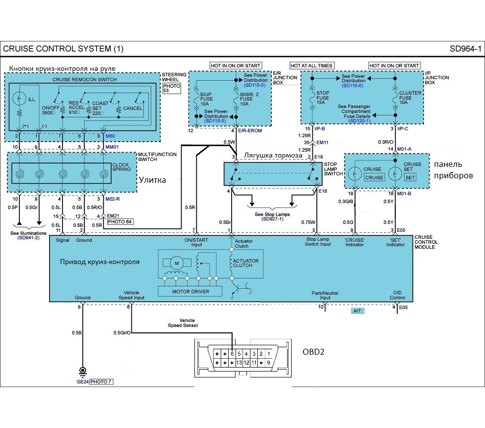 Схема элантра 4. Hyundai Elantra 6 -схема электрооборудования. Электрические схемы Hyundai Elantra ad (2016-2018). Hyundai Elantra электрические схема блок управления климат. Hyundai i30 схема кнопок круиз контроля.