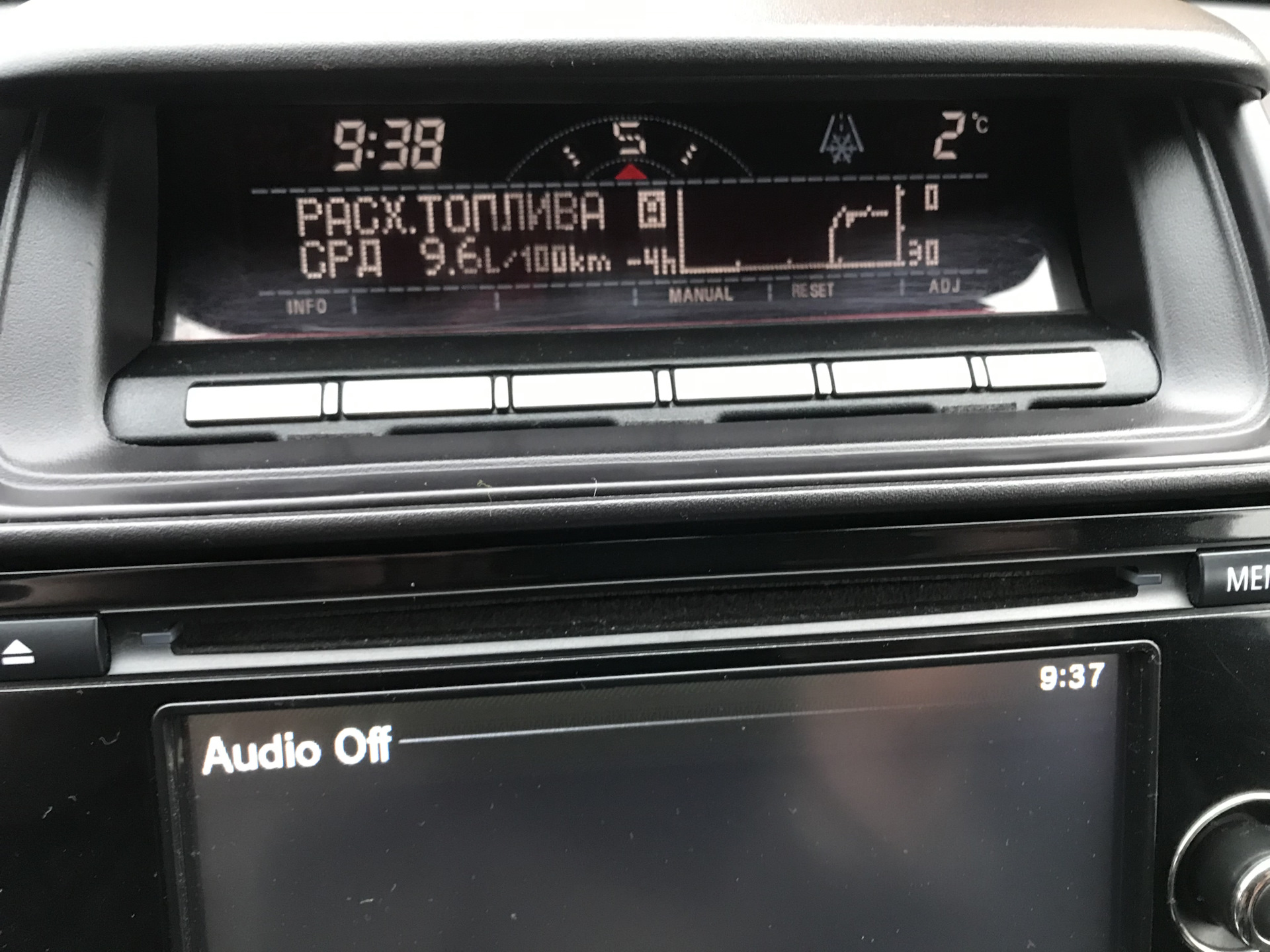 Расход топлива — Mitsubishi Pajero Sport (2G), 2,5 л, 2014 года ...