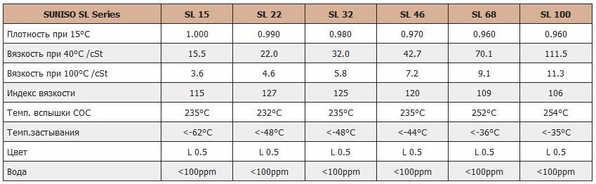 Плотность синтетического 100. Плотность моторного масла таблица. Масло вязкость 100. Индекс вязкости масла при 100. Вязкость при 40 c CST.