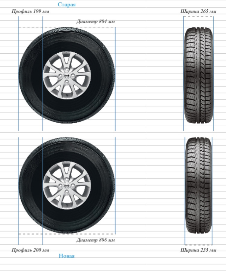 Ширина профиля. Ширина профиля шины 1956515. Диаметр колеса 265/85r16. Высота колеса с шиной 255 75 r16. Высота колеса 235/85 r16.