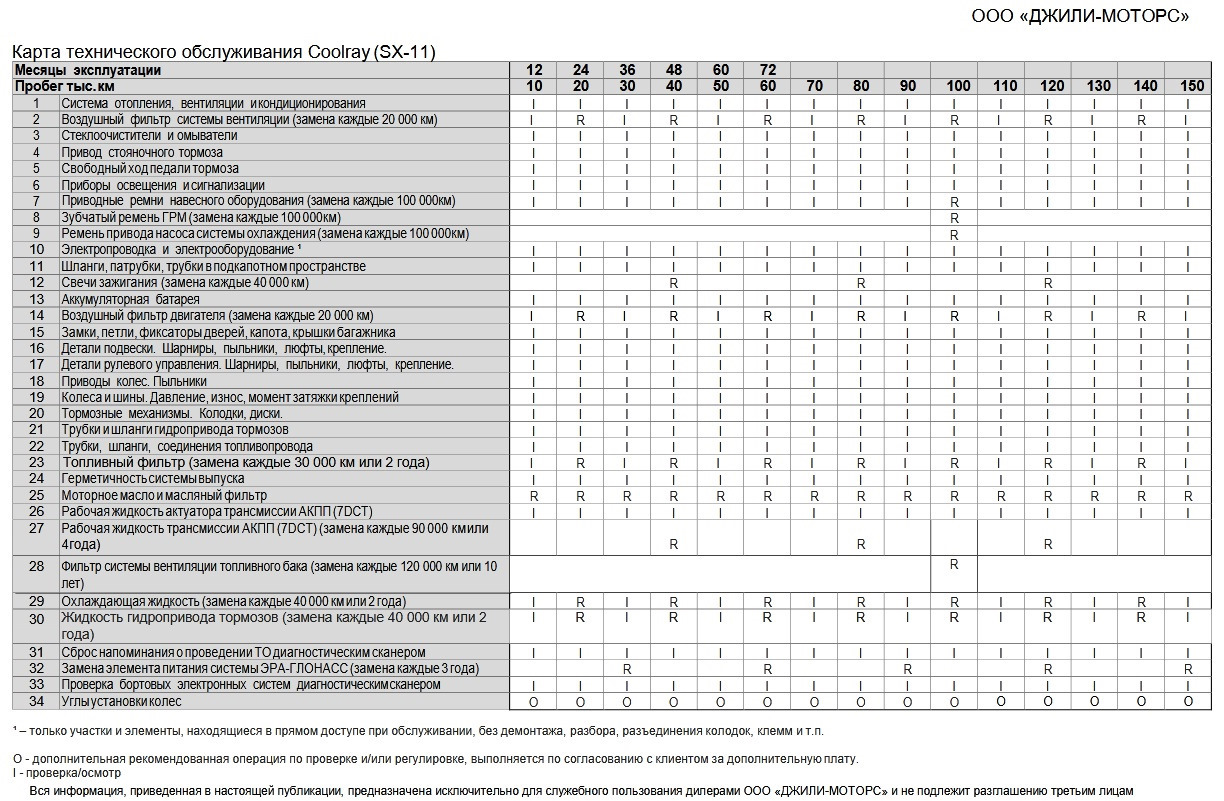 ТО-4 Автогермес Балашиха — Geely Coolray, 1,5 л, 2021 года | плановое ...
