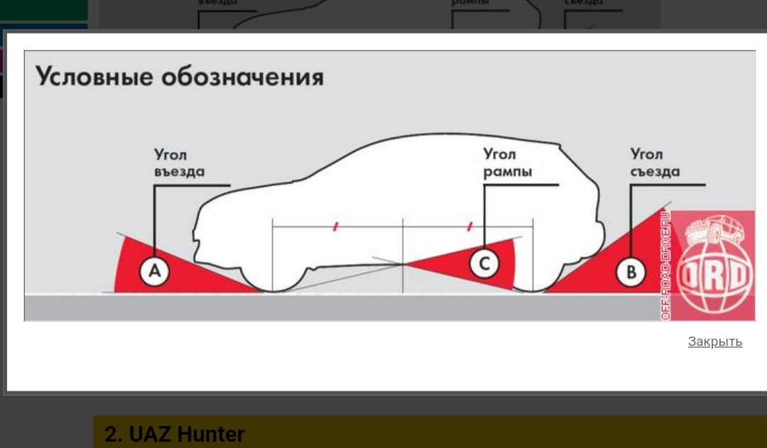 Угол въезда съезда. Угол рампы для легкового автомобиля. Угол рампы въезда и съезда. Угол рампы автомобиля что это. Угол въезда автомобилей.