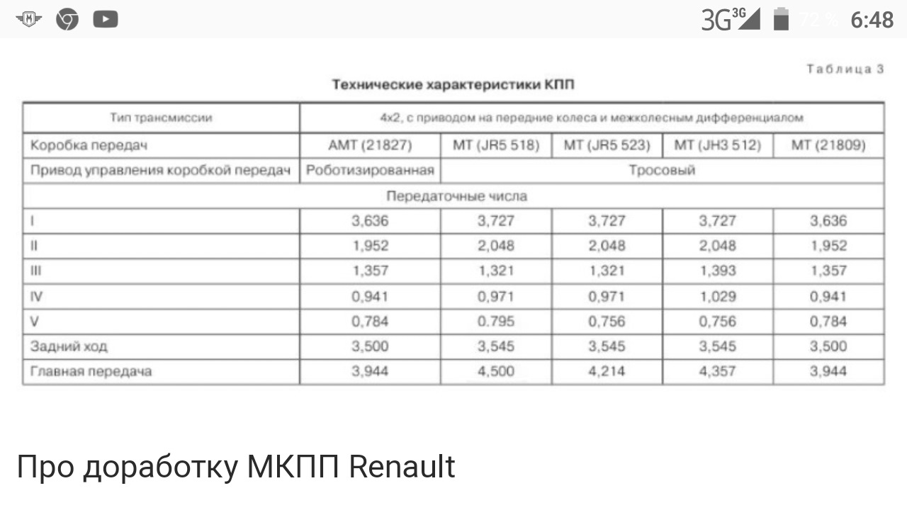 Характеристики кпп. КПП jr5 передаточные числа. КПП jh5 передаточные числа. Коробка jr5 104 передаточные числа. МКПП jr5 передаточные числа.