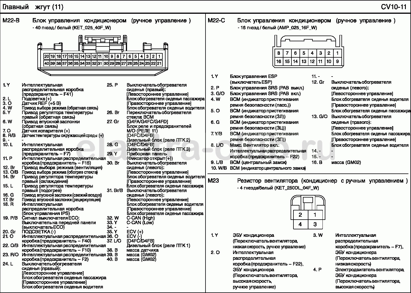 Предохранители элантра 4 схема