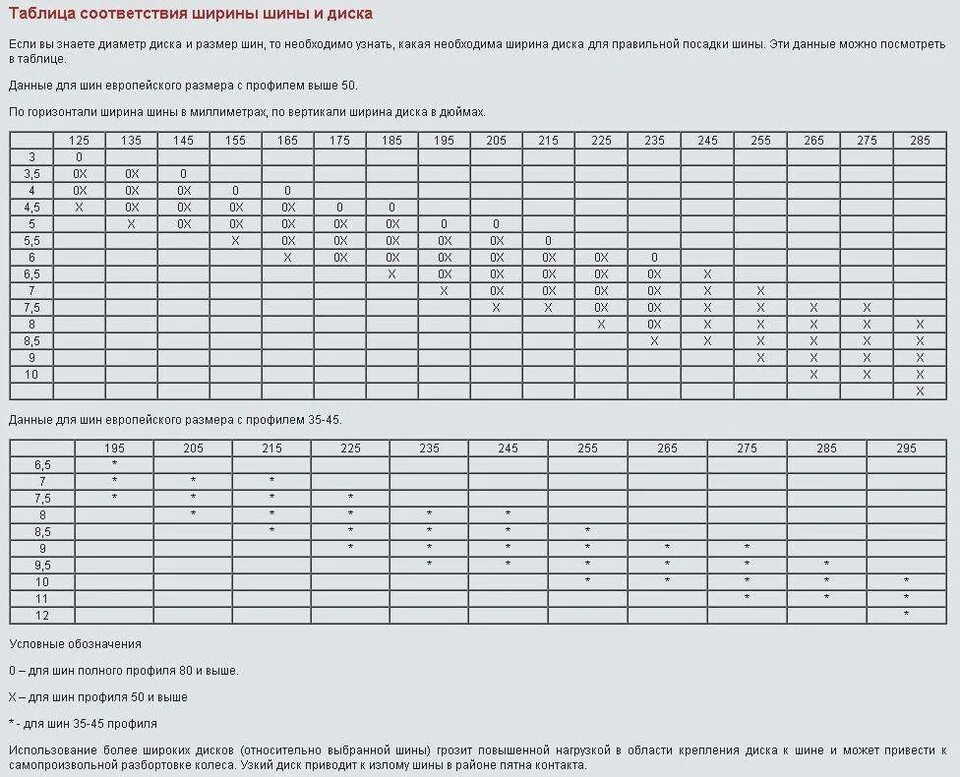 Соответствие размеров шин и дисков для внедорожника Great Wall Hover, 2,4 л, 2