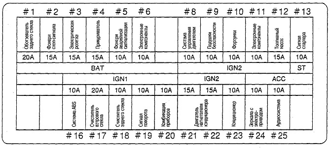 Распиновка предохранителей ниссан