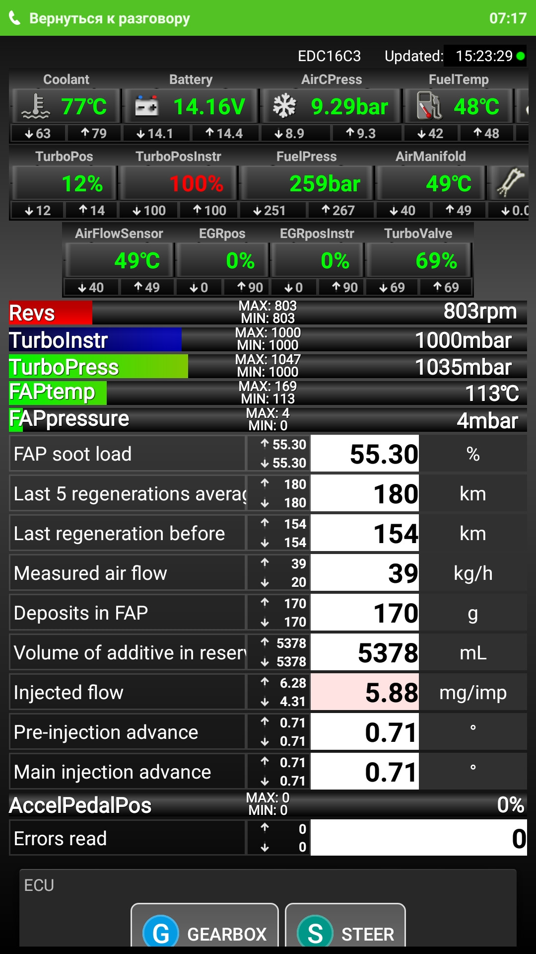 Показания программы fap — Peugeot 308 SW (1G), 1,6 л, 2009 года |  электроника | DRIVE2