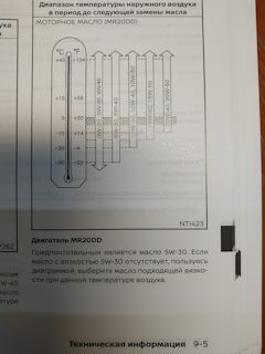 lAAAAgCeKeA 240 масло ниссан 5w30 и 5w40 в чем разница