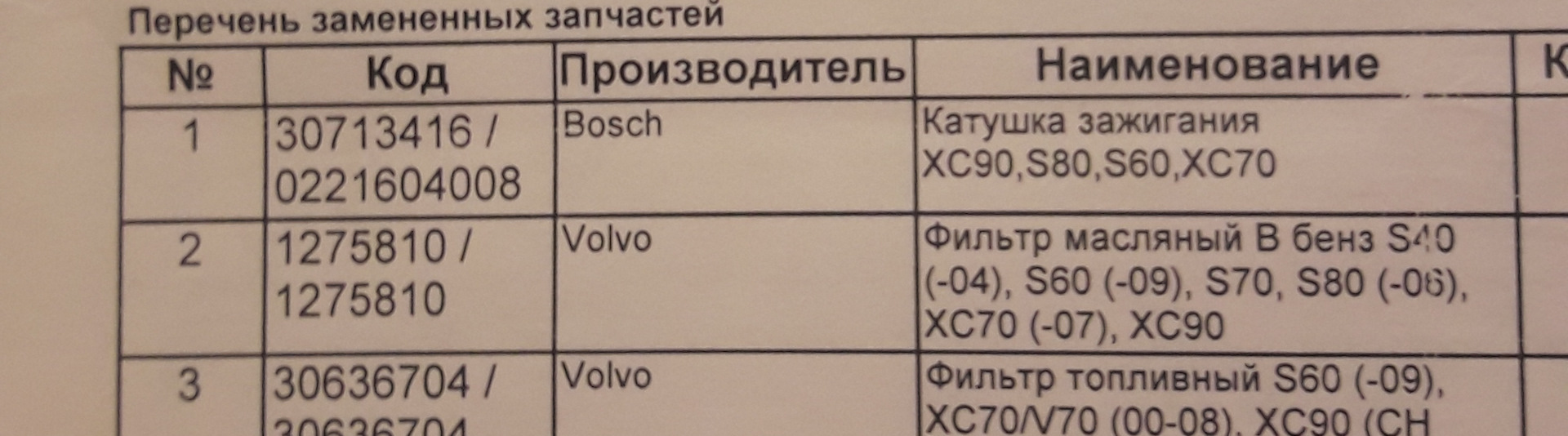 Когда менять катушки зажигания?) — Volvo XC90 (1G), 2,5 л, 2007 года ...