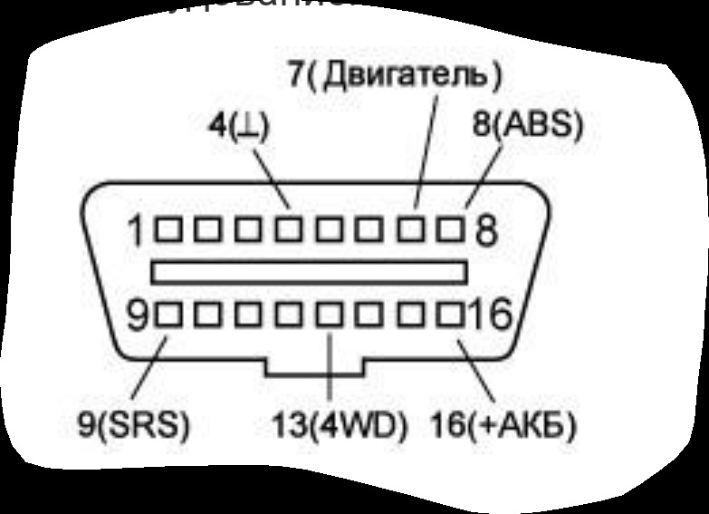 Диагностика абс. SSANGYONG Actyon OBD разъем. Разъём ОБД 2 Санг енг Кайрон.