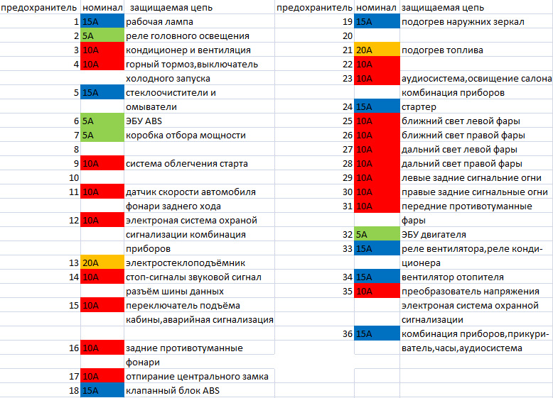 Схема предохранителей хендай hd 78 на русском